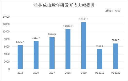 中期逆勢穩(wěn)健增長,浦林成山 01809 釋放長期投資價值