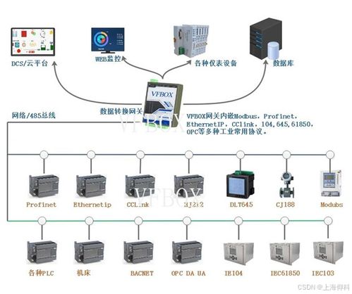 網口環保212設備數據 轉 hj212項目案例